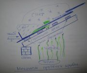 Схема протечки кровли из металлочерепицы