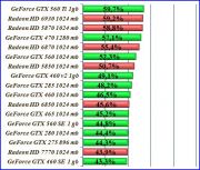2-test-video-cards-2012