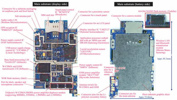 3G_board