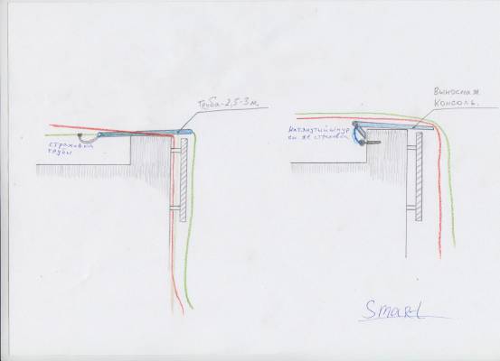 �������� ��������