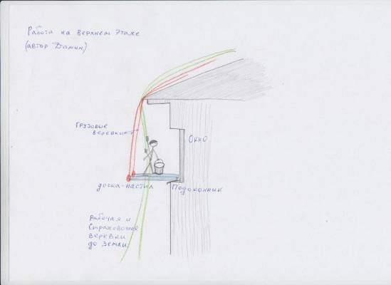 ������� ����